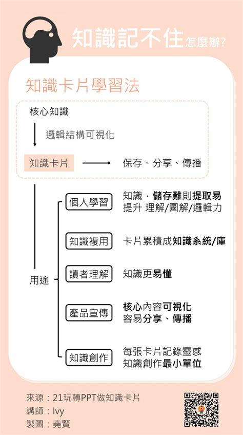 知識圖卡模板